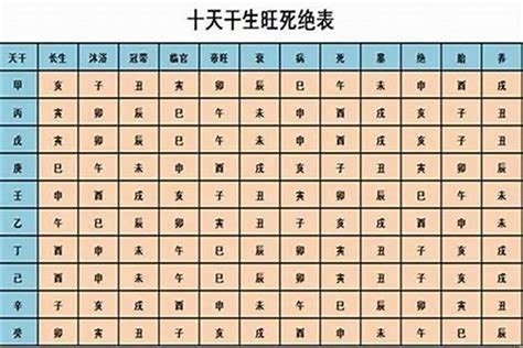 日主弱|八字日主旺衰判断与五行强弱分析